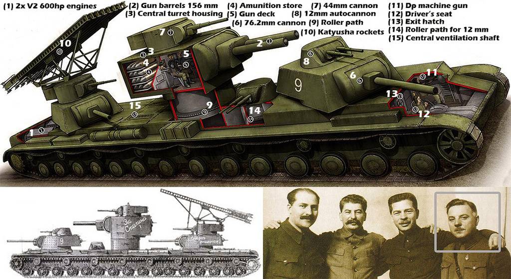 На фотографии объясняют в честь кого был назван танк БЕГЕМОТ. 